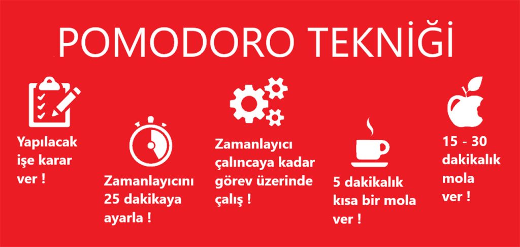 POMODORO Tekniği Nedir?